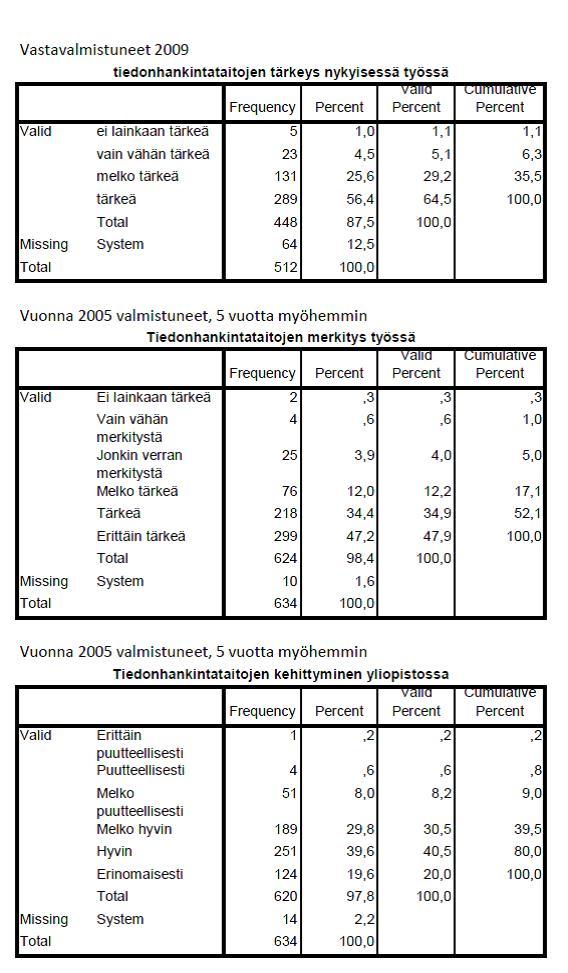 Itä-Suomen yliopisto: tiedonhankintataidot 2005 ja 2009 valmistuneet. Klikkaa kuvaa nähdäksesi sen suurempana.